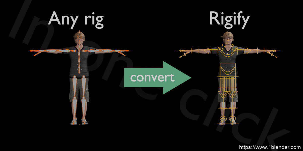 Blender插件-一键转换绑定为Rigify插件Any Rig to Rigify V0.0.3